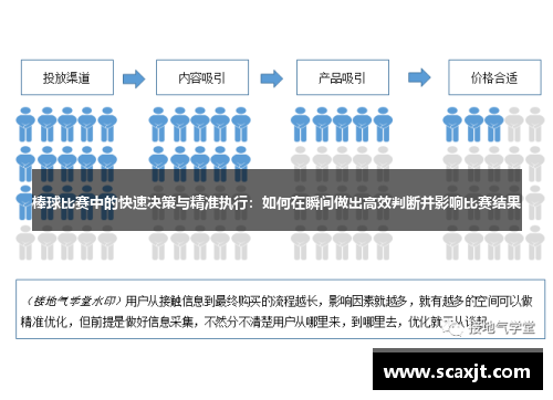 棒球比赛中的快速决策与精准执行：如何在瞬间做出高效判断并影响比赛结果