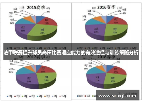 法甲联赛提升球员高压比赛适应能力的有效途径与训练策略分析